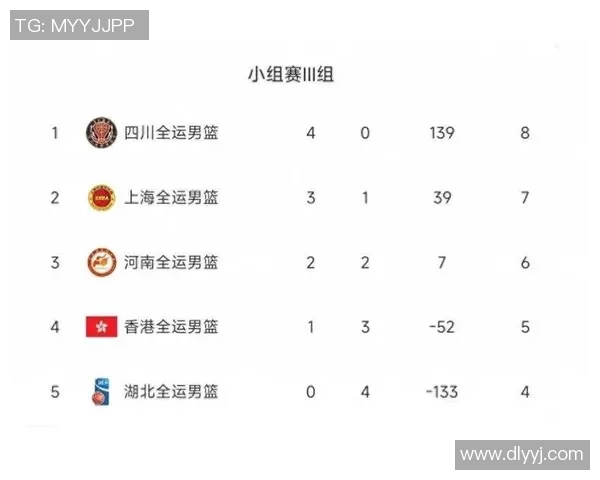 广州篮球队在联合会杯积分榜上以84分稳居第一名